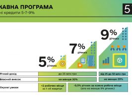 инфографика 5 7 9 06.02