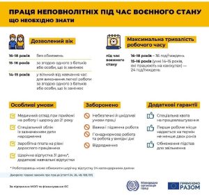 Праця неповнолітніх в умовах воєнного стану