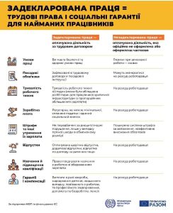 Задекларована праця=трудові права