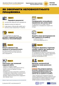 Як оформити неповнолітнього працівника