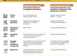 ЗП=трудові права і соціальні гарантії