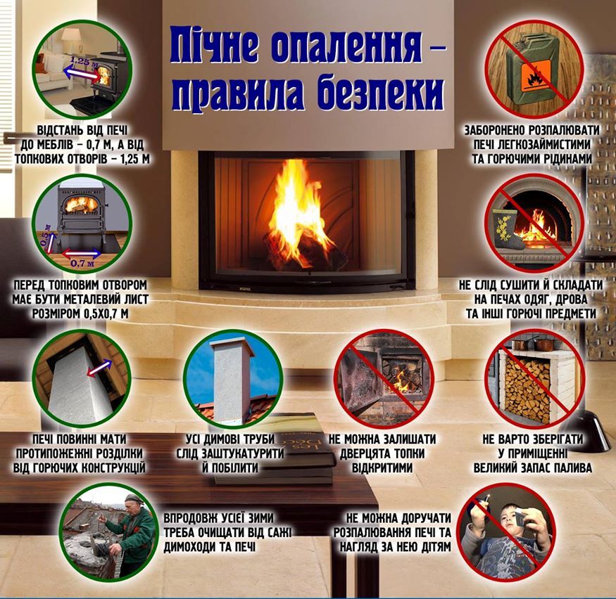 пічне опалення