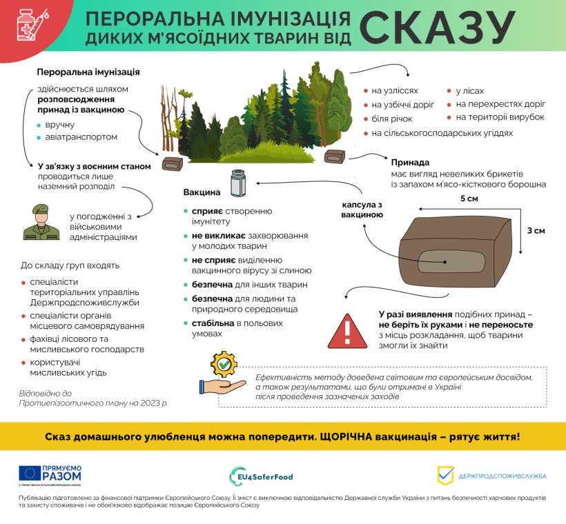 Інфографіка пероральна імуніз (2)